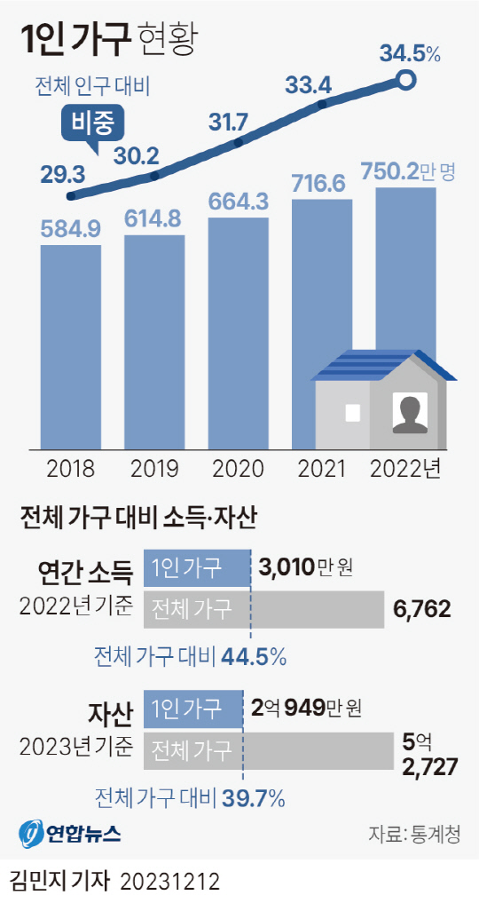 ` ` 1ΰ 750 ʼ 73% `Ȧ`